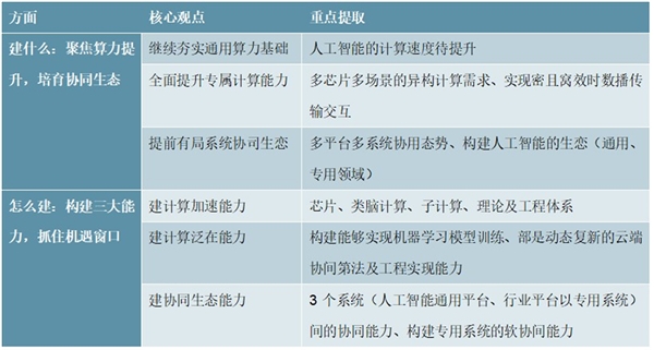 中国人工智能行业市场发展趋势分析，人工智能被纳入新基建市场前景可期