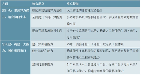 中国人工智能行业市场发展趋势分析，人工智能被纳入新基建市场前景可期