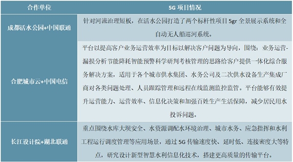 中国智慧水务行业市场发展趋势分析，5G助力“智慧水务”快速发展