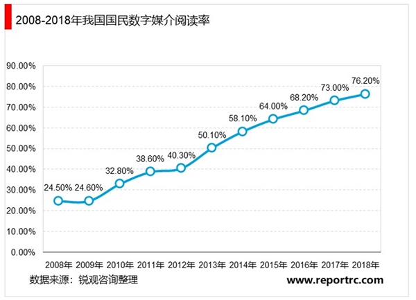 数字图书馆行业市场增长趋势分析，数字图书馆工程发展迅速范围遍及全国