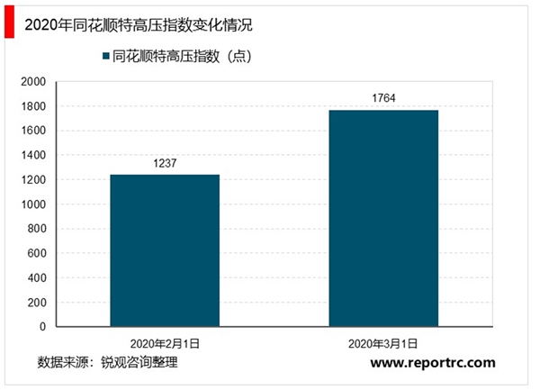 特高压行业市场发展趋势分析，基建潮带动行业发展市场前景可观