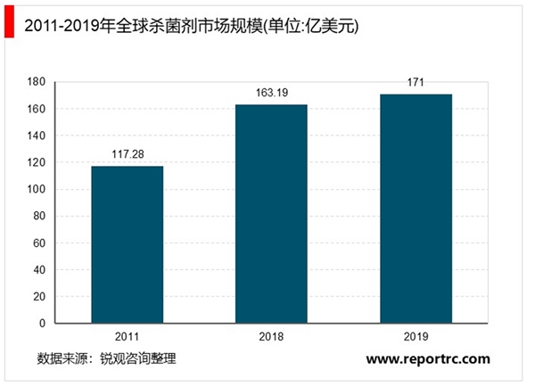 2020农药行业市场发展趋势分析，农药原药市场生产持续下滑原药制剂一体化发展趋势明显