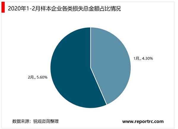 2020年餐饮连锁行业市场现状与发展前景分析 疫情加速行业洗牌