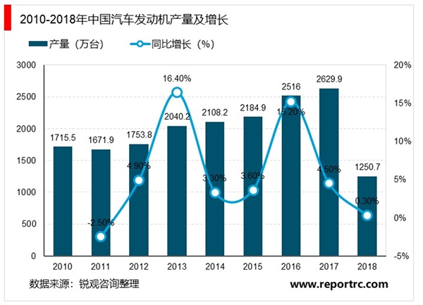 2020年汽车零部件制造行业市场发展趋势分析，随着汽车保有量增加汽车电子前景可期