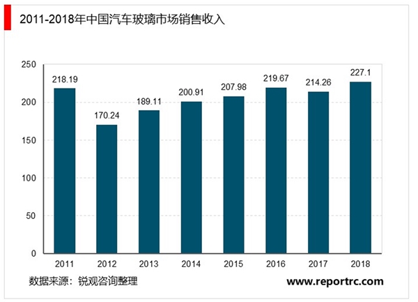 2020年汽车零部件制造行业市场发展趋势分析，随着汽车保有量增加汽车电子前景可期