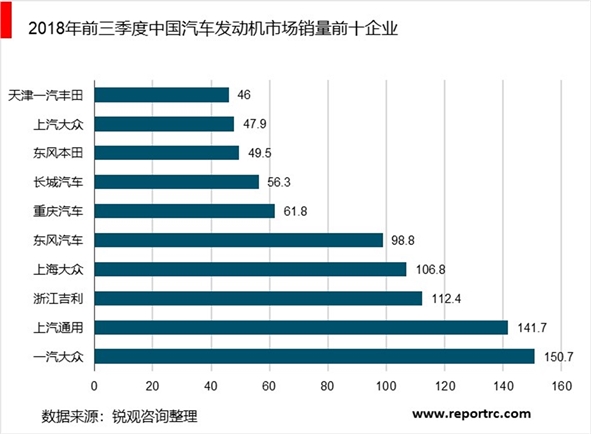 2020年汽车零部件制造行业市场发展趋势分析，随着汽车保有量增加汽车电子前景可期