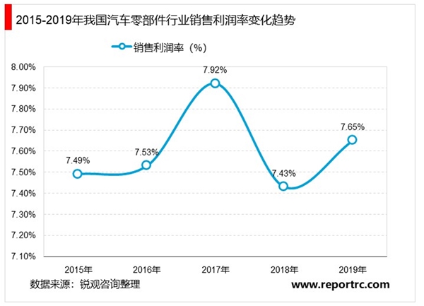 2020年汽车零部件制造行业市场发展趋势分析，随着汽车保有量增加汽车电子前景可期