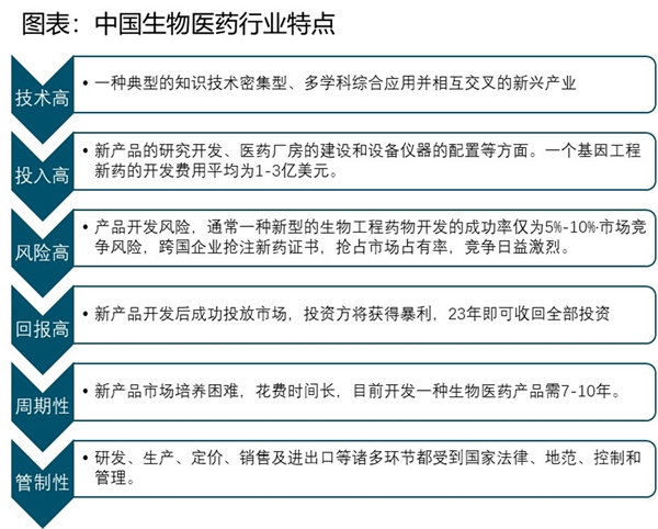 2020年中国生物医药行业市场现状与发展趋势分析