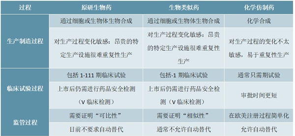 2020年中国生物医药行业市场现状与发展趋势分析