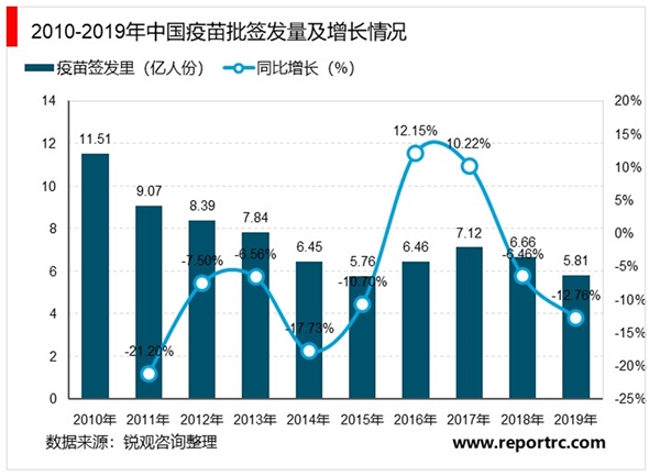 2020年中国生物医药行业市场现状与发展趋势分析