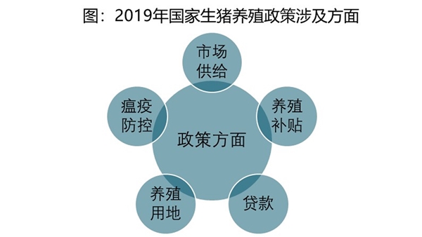 2019年生猪养殖相关政策及政策涉及各个方面解读