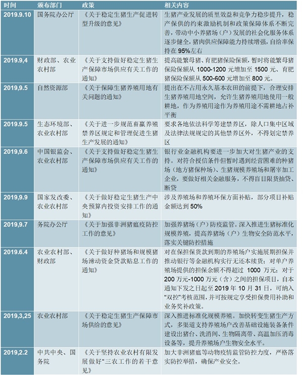 2019年生猪养殖相关政策及政策涉及各个方面解读