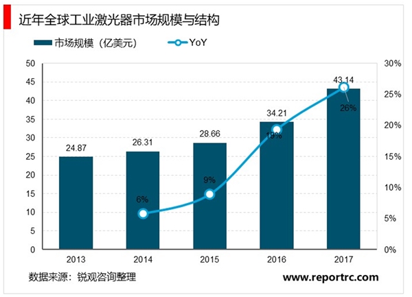 2020激光行业市场发展趋势分析，借激光行业发展东风激光切割产业扬帆起航