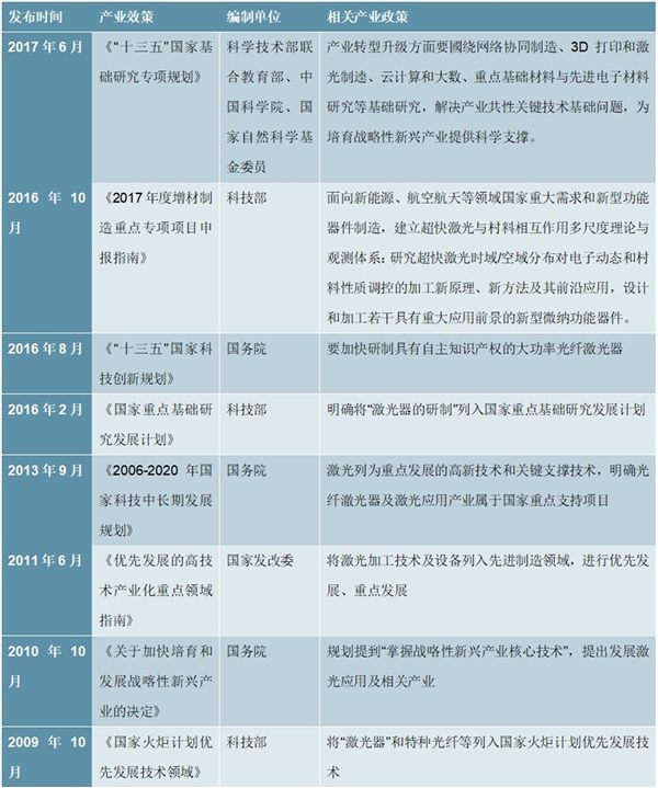 2020激光行业市场发展趋势分析，借激光行业发展东风激光切割产业扬帆起航
