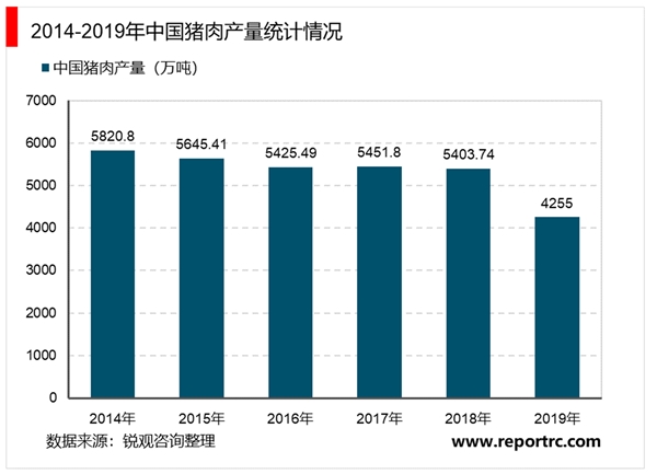 2020生猪养殖行业市场发展趋势分析，养殖和屠宰格局分散企业龙头优势尽显