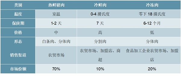 2020生猪养殖行业市场发展趋势分析，养殖和屠宰格局分散企业龙头优势尽显