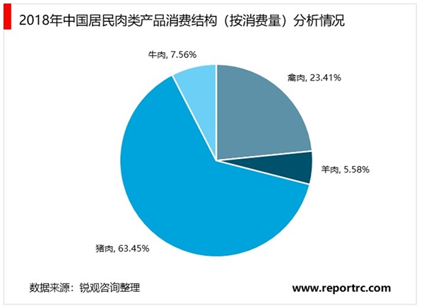 2020生猪屠宰行业市场主要格局分析，竞争格局高度分散冷鲜肉为大势所趋