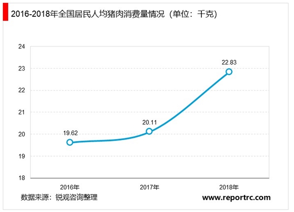 2020生猪屠宰行业市场主要格局分析，竞争格局高度分散冷鲜肉为大势所趋