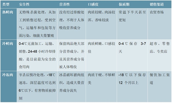 2020生猪屠宰行业市场主要格局分析，竞争格局高度分散冷鲜肉为大势所趋