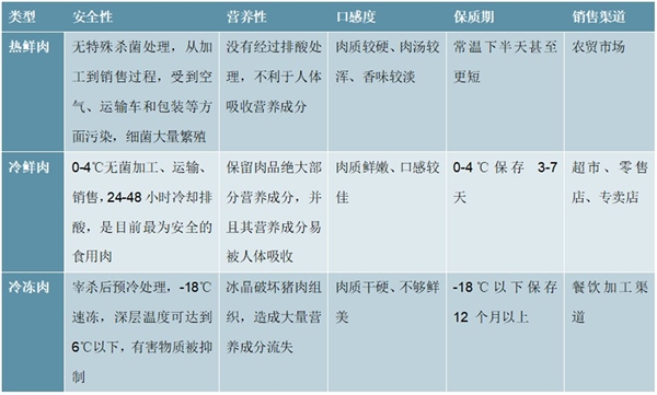 2020生猪屠宰行业市场主要格局分析，竞争格局高度分散冷鲜肉为大势所趋