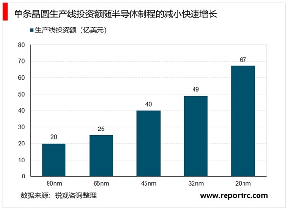 2020集成电路行业市场发展趋势分析，国家政策助力半导体产业发展突破市场前景可期