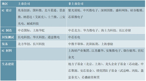 2020集成电路行业市场发展趋势分析，国家政策助力半导体产业发展突破市场前景可期