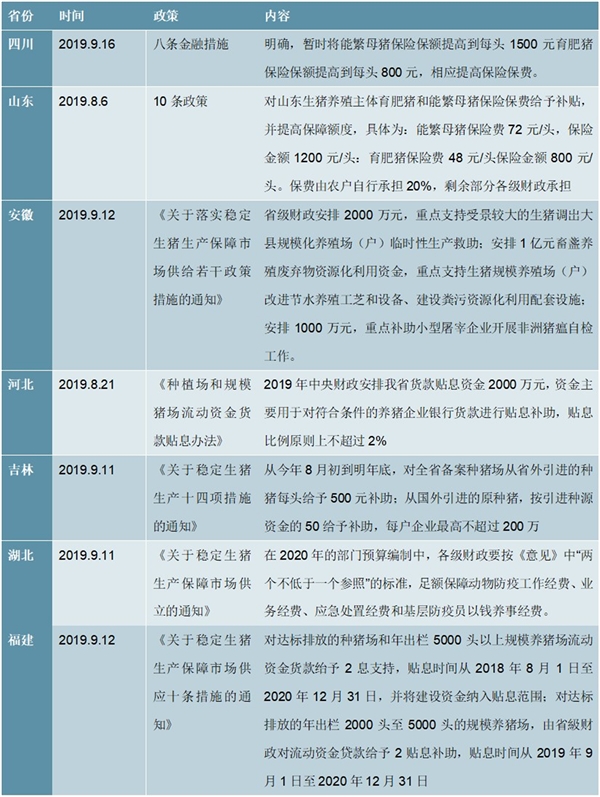 地方生猪养殖政策汇总及解读