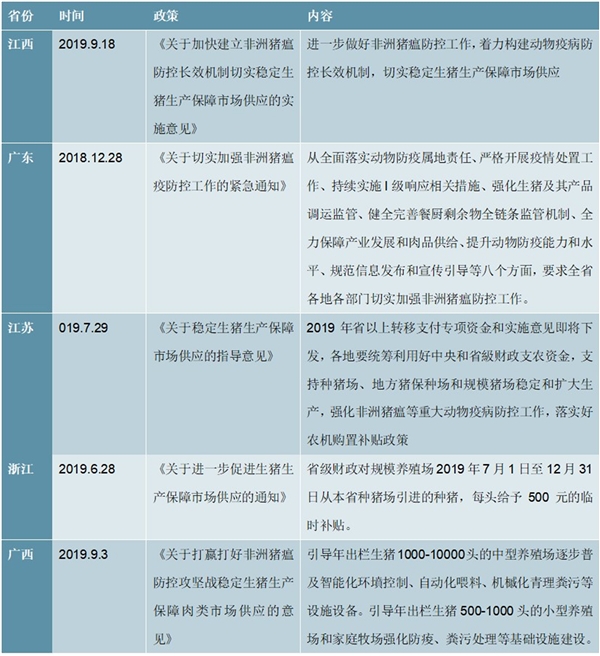 地方生猪养殖政策汇总及解读