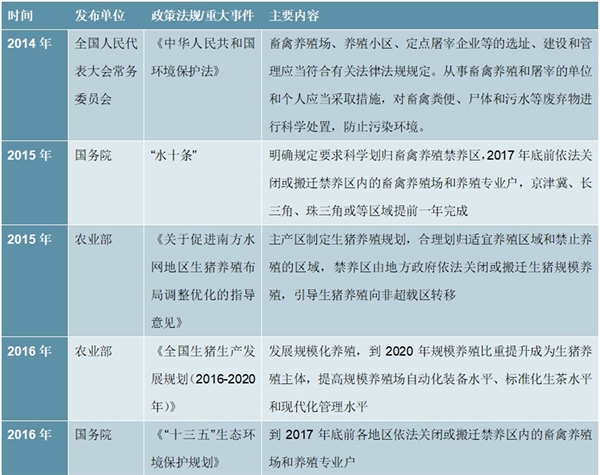 政策加码有望助推生猪养殖行业洗牌，未来空间关注产业链整合进程