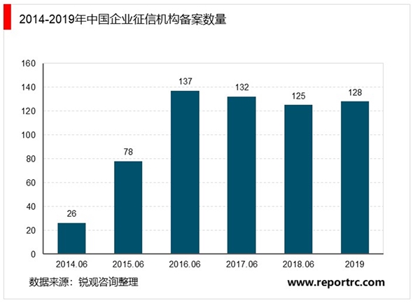 2020年中国企业信用服务市场现状与发展趋势分析，企业信用服务发展潜力巨大