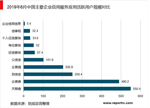 2020年中国企业信用服务市场现状与发展趋势分析，企业信用服务发展潜力巨大