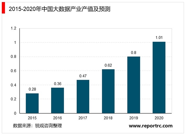 2020年中国企业信用服务市场现状与发展趋势分析，企业信用服务发展潜力巨大