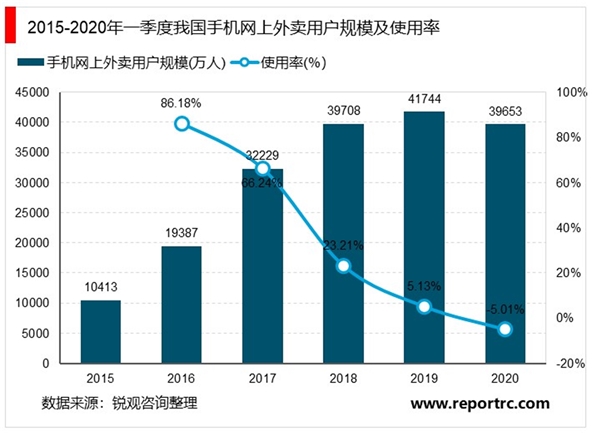 2020年中国互联网行业市场现状与发展趋势分析，宅经济市场崛起