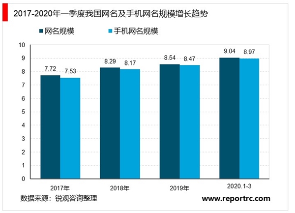 2020年中国互联网行业市场现状与发展趋势分析，宅经济市场崛起