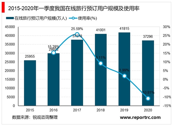 2020年中国互联网行业市场现状与发展趋势分析，宅经济市场崛起