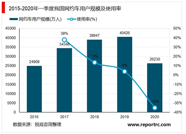 2020年中国互联网行业市场现状与发展趋势分析，宅经济市场崛起