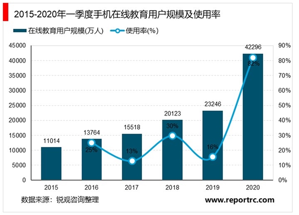 2020年中国互联网行业市场现状与发展趋势分析，宅经济市场崛起