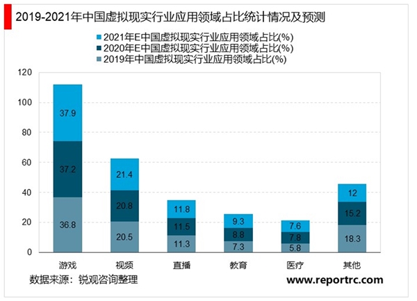 2020虚拟现实行业市场发展趋势分析，国家重视虚拟现实行业发展政策频发市场前景可期