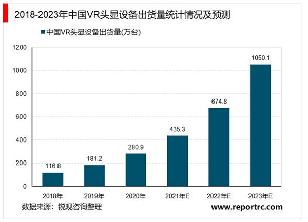 2020虚拟现实行业市场发展趋势分析，国家重视虚拟现实行业发展政策频发市场前景可期