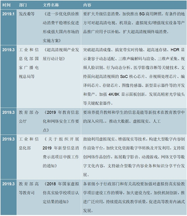 2020虚拟现实行业市场发展趋势分析，国家重视虚拟现实行业发展政策频发市场前景可期