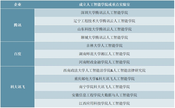 2020年中国人工智能行业市场现状与竞争格局分析，中国人工智能产业发展迅速