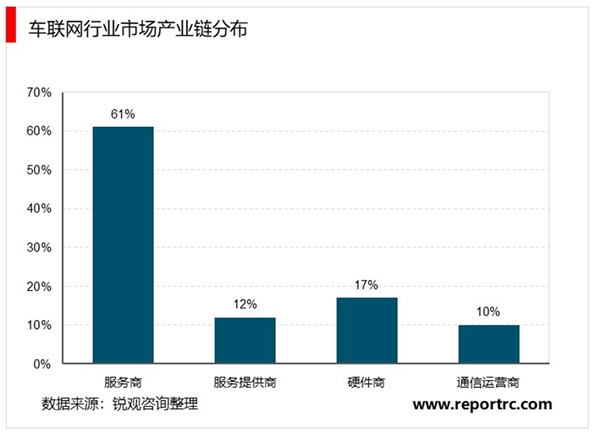 2020智能网联汽车行业市场发展趋势分析，政策+与技术相互融合催化市场加速发展