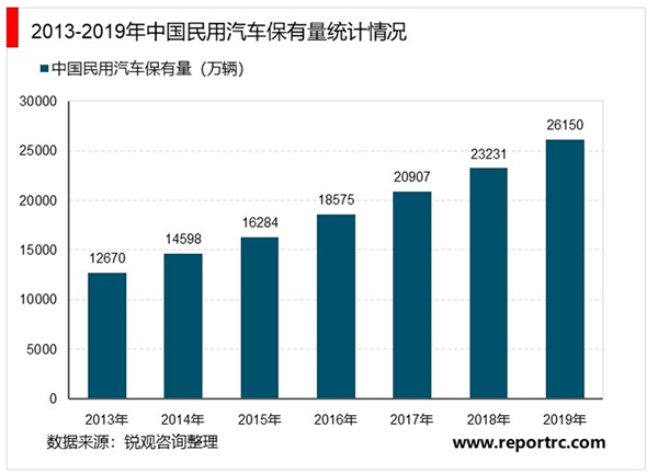 2020汽车检测行业市场发展趋势分析，随着政策不断完善及商业规模扩大市场前景可观