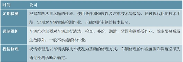 2020汽车检测行业市场发展趋势分析，随着政策不断完善及商业规模扩大市场前景可观