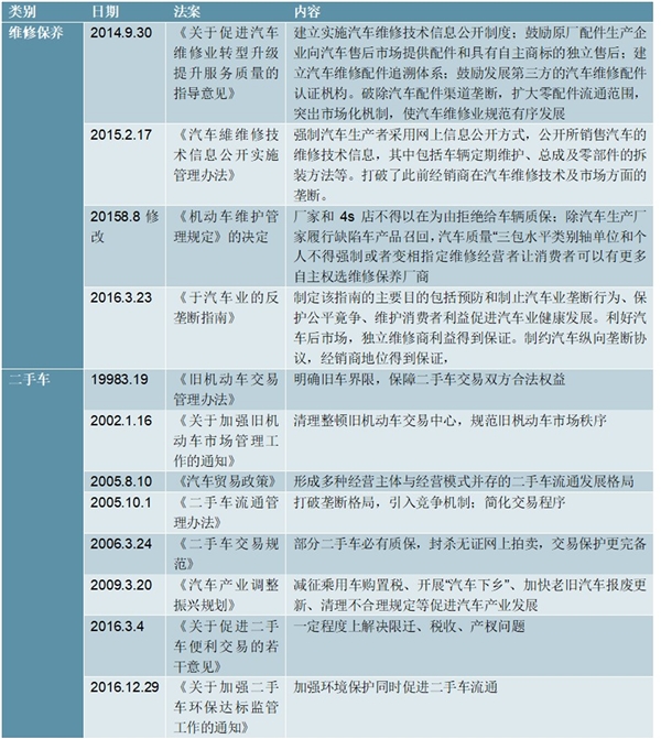 2020二手车行业市场发展趋势分析，国家政策促进二手车市场规范健康发展