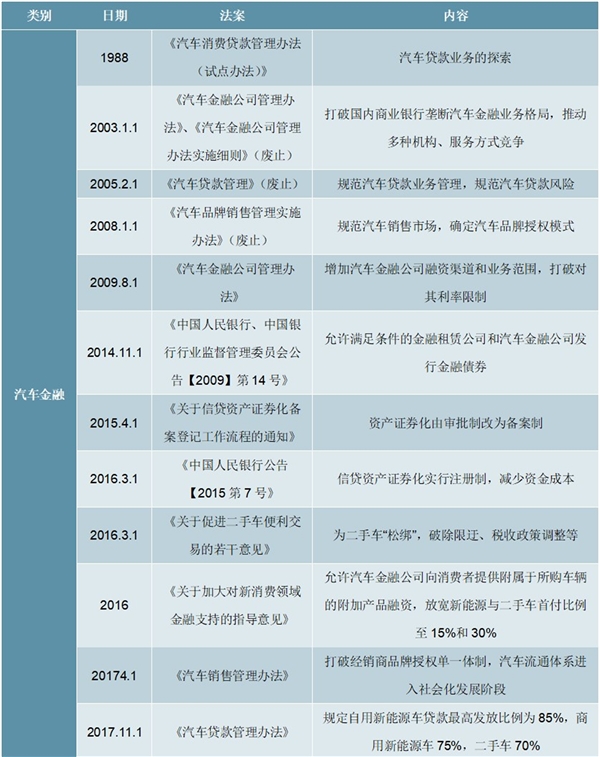 2020二手车行业市场发展趋势分析，国家政策促进二手车市场规范健康发展