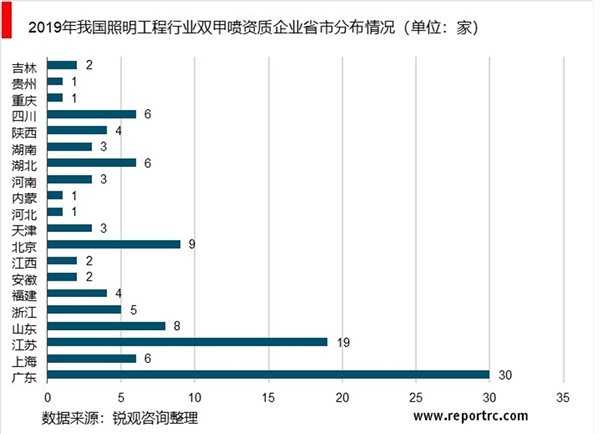 2020重点省市关于照明工程政策汇总及解读