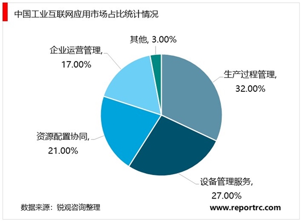 2020年中国工业互联网发展趋势分析：政策助推工业互联网热度不断提高