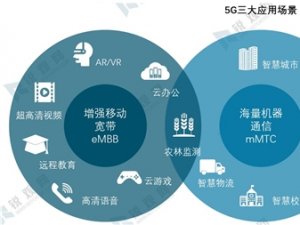 2020年我国5G建设发展现状分析，万物互联将推动互联网变革