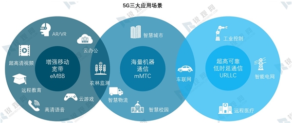 2020年我国5G建设发展现状分析，万物互联将推动互联网变革